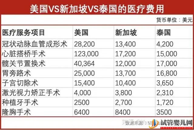 为什么选择到泰国试管(图3) 为什么选择到泰国试管(图3)
