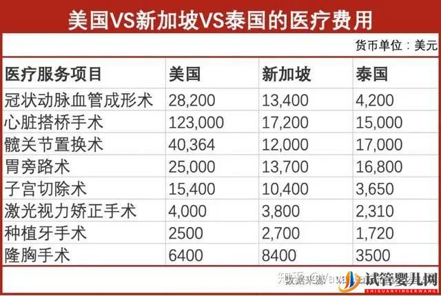 为什么选择到泰国试管(图4) 为什么选择到泰国试管(图4)