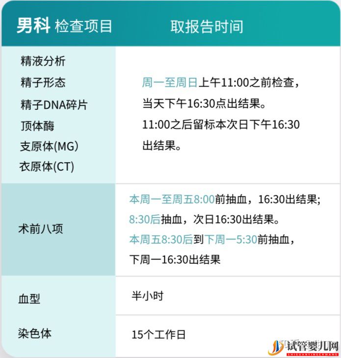 试管前,需要做哪些检查(男科篇)(图7) 试管前,需要做哪些检查(男科篇)(图7)
