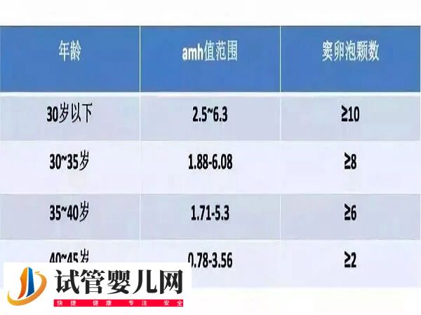 两次查的amh值为什么不一样(图3) 两次查的amh值为什么不一样(图3)
