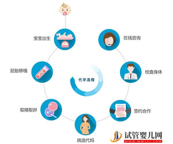 青岛美国月子机构的挑选法则是什么