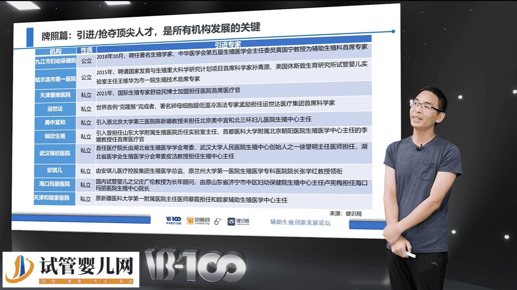 《中国辅助生殖政策分析》报告重磅发布！内含全文 (图2)