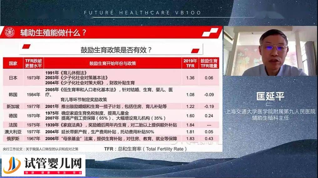 《中国辅助生殖政策分析》报告重磅发布！内含全文 (图4)